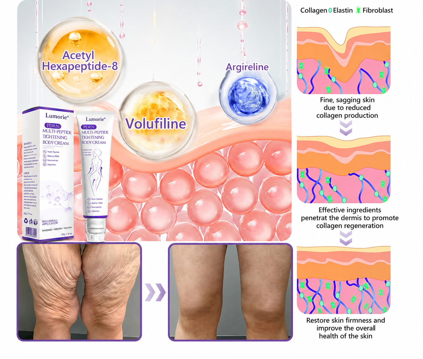 𝐋𝐮𝐦𝐨𝐫𝐢𝐞® PDRN💎 Multi-Peptide Massaging Body Roller Cream- Anti-aging, Hydrating, Skin Firming & Lifting, Skin Repair, Even Tone, Acne and Dark Spot Treatment, Wart and Mole Removal, and Psoriasis Relief.
