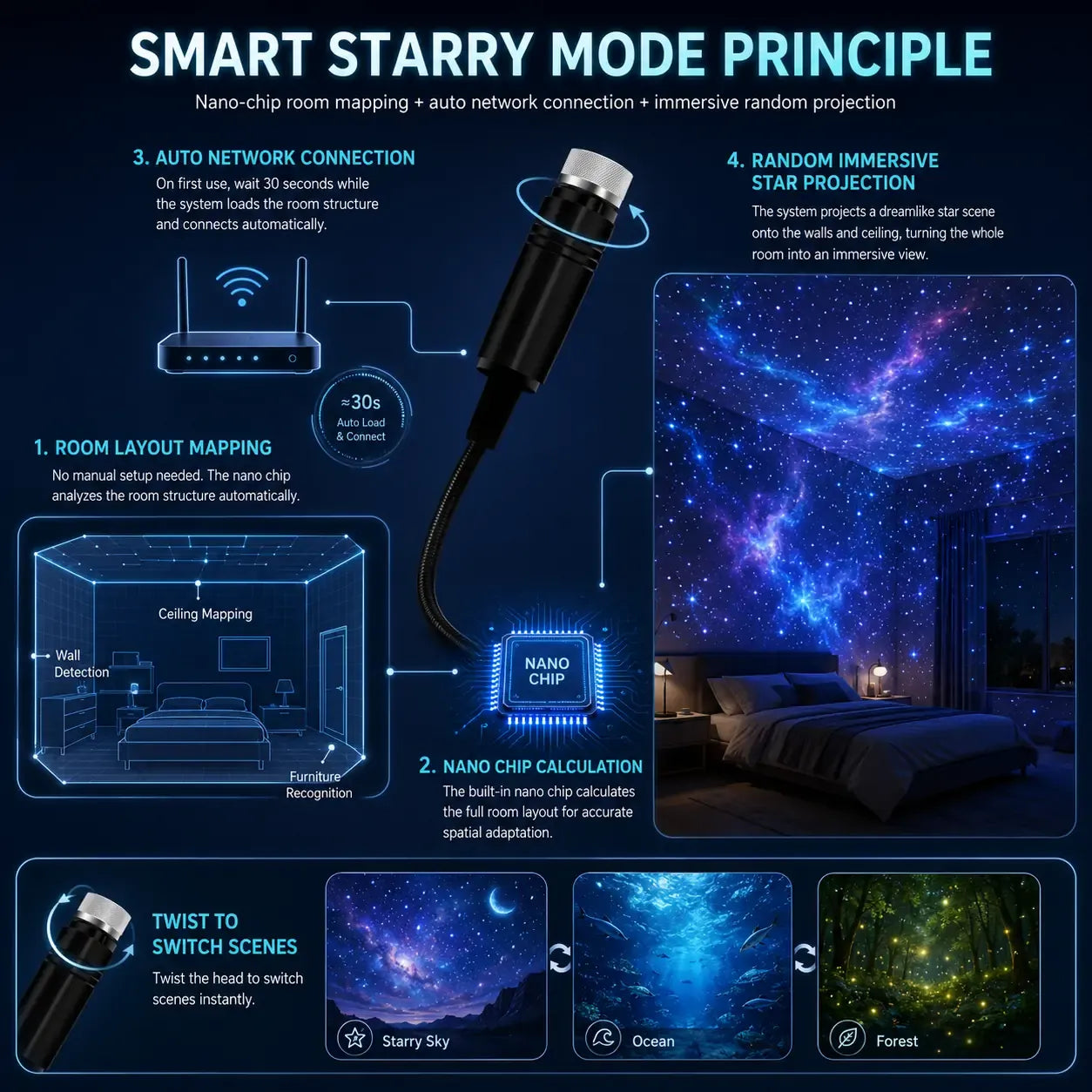 ⏰Last day Promotion 🐡-Night Light Projector - Smart Holographic Star Projector