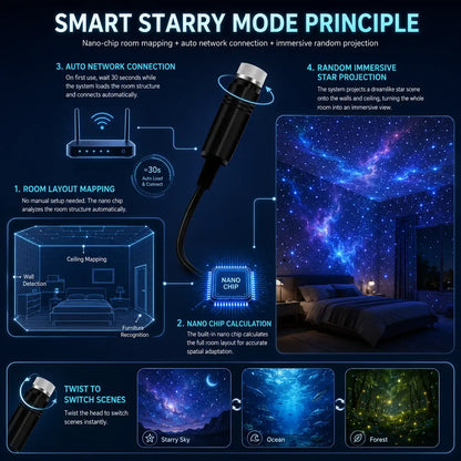 ⏰Last day Promotion 🐡-Night Light Projector - Smart Holographic Star Projector